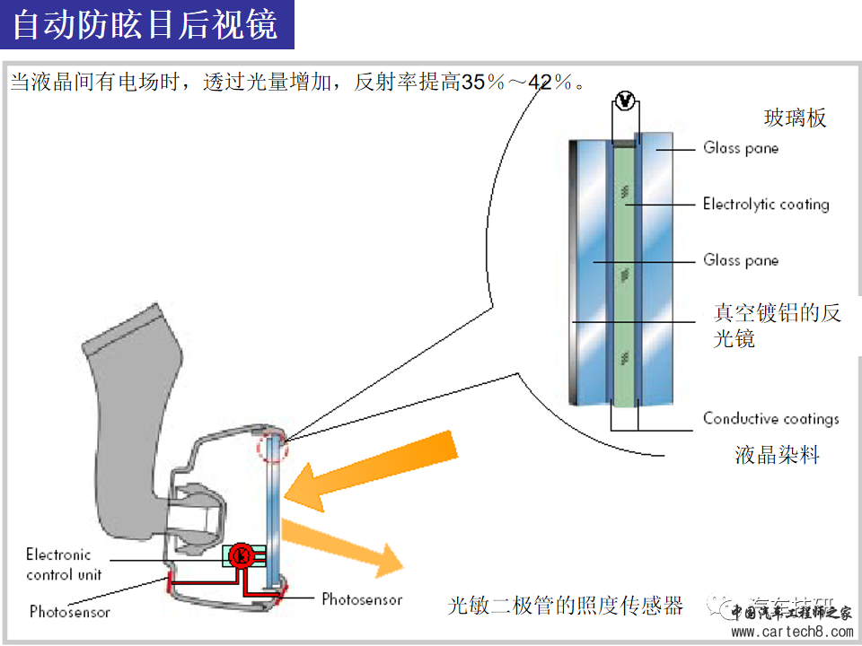 【技研】电动后视镜&电动车窗w6.jpg