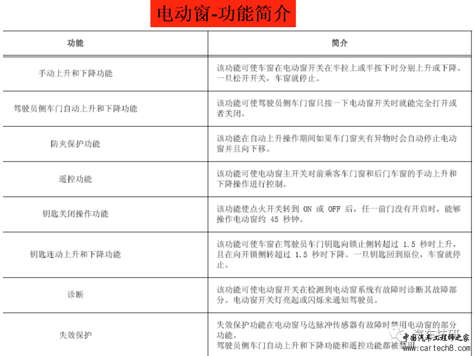 【技研】电动后视镜&电动车窗w16.jpg