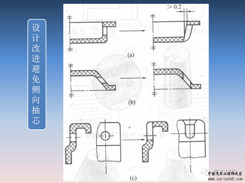 【技研】汽车塑料产品结构设计的一般原则及精度w9.jpg