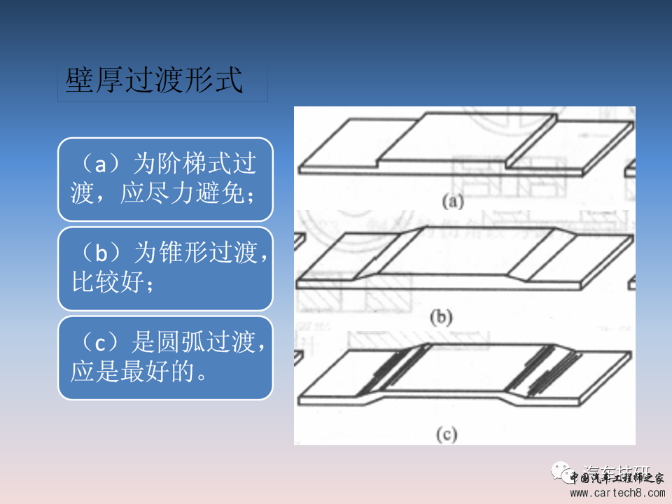 【技研】汽车塑料产品结构设计的一般原则及精度w14.jpg