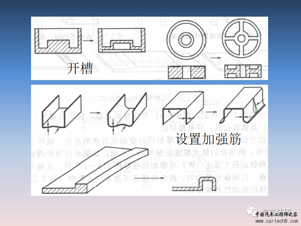 【技研】汽车塑料产品结构设计的一般原则及精度w17.jpg