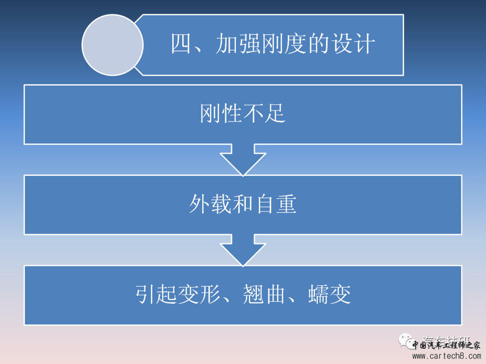 【技研】汽车塑料产品结构设计的一般原则及精度w21.jpg