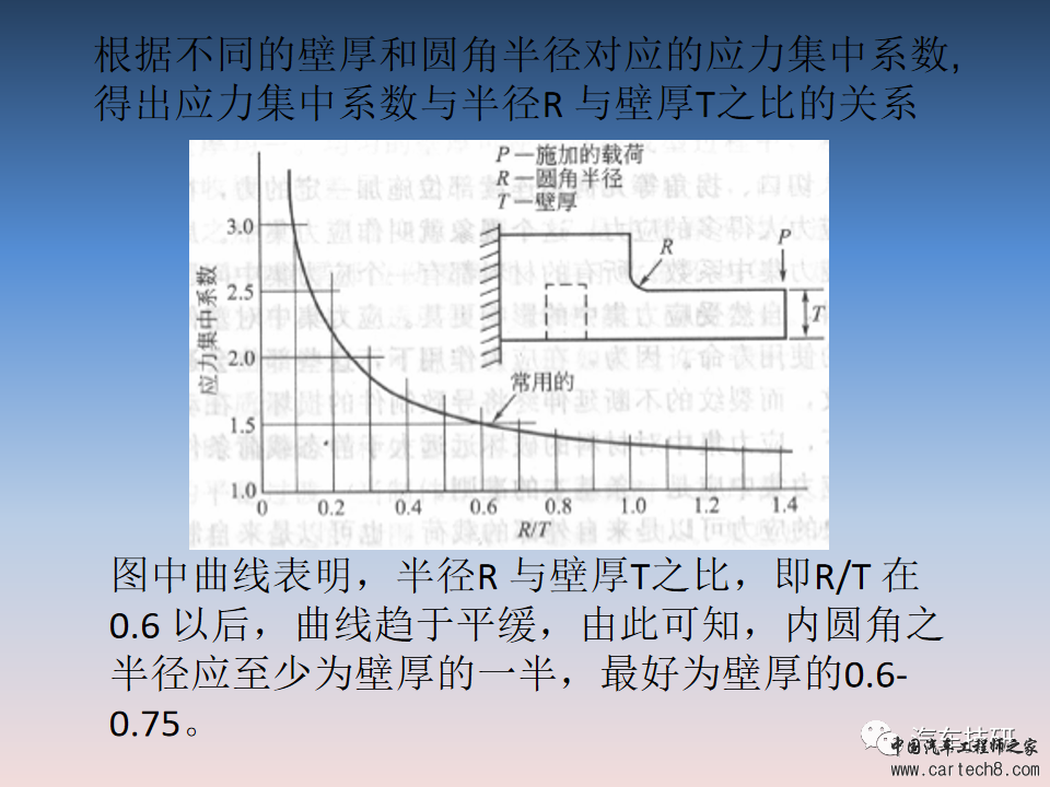 【技研】汽车塑料产品结构设计的一般原则及精度w20.jpg