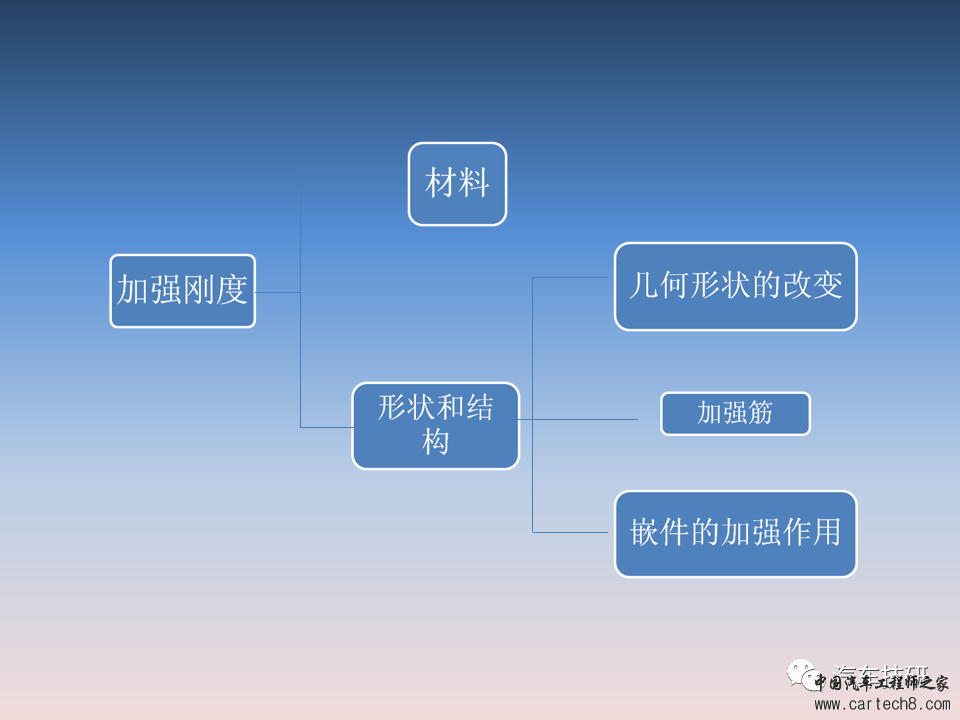 【技研】汽车塑料产品结构设计的一般原则及精度w22.jpg