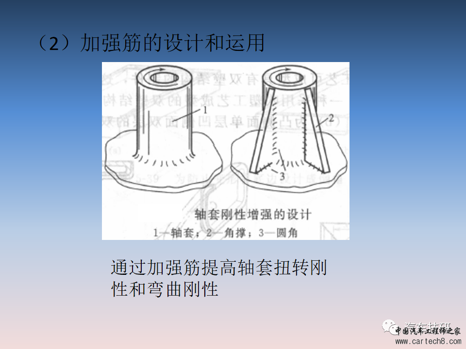 【技研】汽车塑料产品结构设计的一般原则及精度w24.jpg