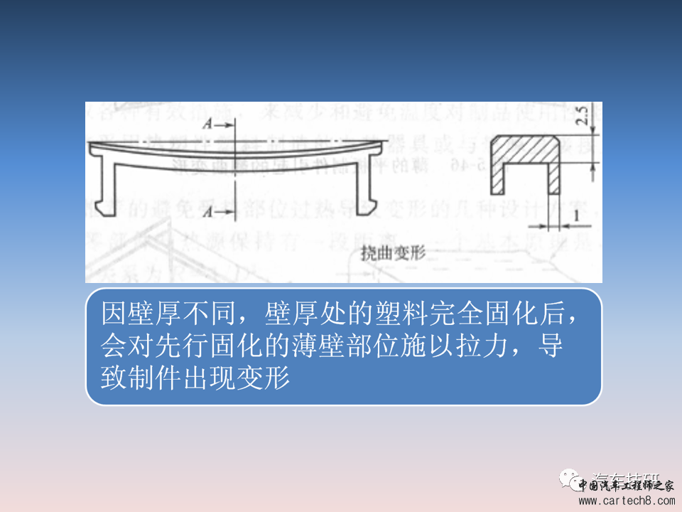 【技研】汽车塑料产品结构设计的一般原则及精度w35.jpg