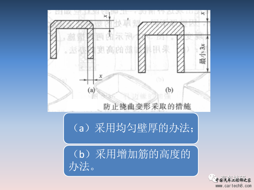 【技研】汽车塑料产品结构设计的一般原则及精度w36.jpg