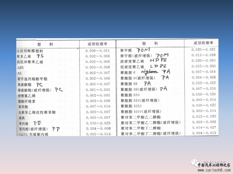 【技研】汽车塑料产品结构设计的一般原则及精度w43.jpg