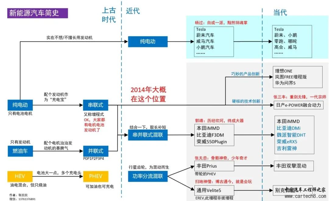 聚焦丨串并联混合动力w4.jpg