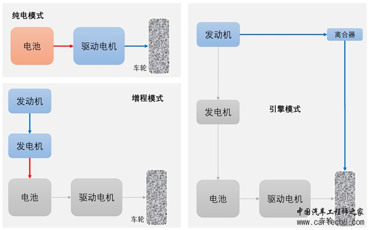 聚焦丨串并联混合动力w6.jpg
