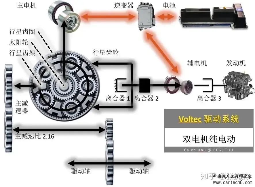聚焦丨串并联混合动力w5.jpg