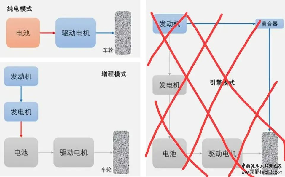 聚焦丨串并联混合动力w8.jpg