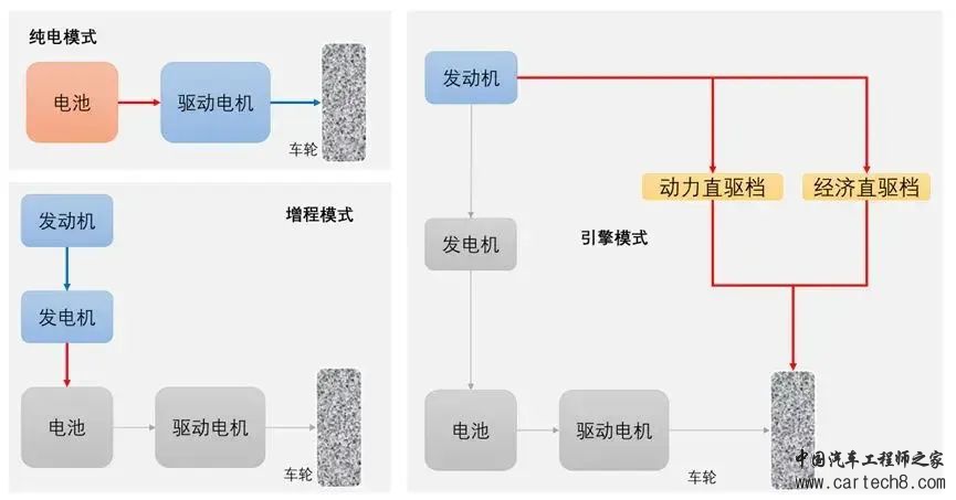 聚焦丨串并联混合动力w7.jpg