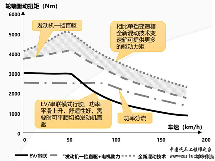 聚焦丨串并联混合动力w10.jpg