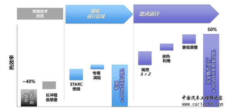 聚焦丨串并联混合动力w11.jpg