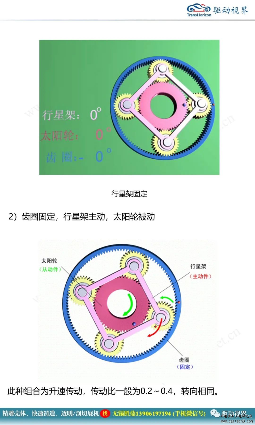 分析丨行星齿轮传动机构1.0w10.jpg