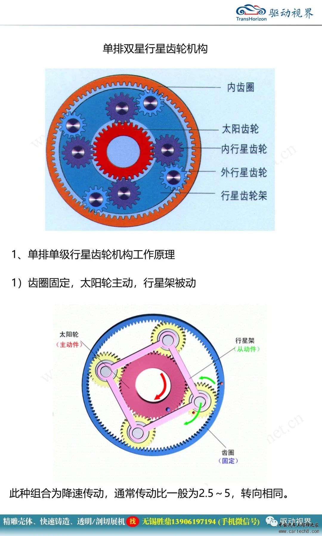 分析丨行星齿轮传动机构1.0w9.jpg