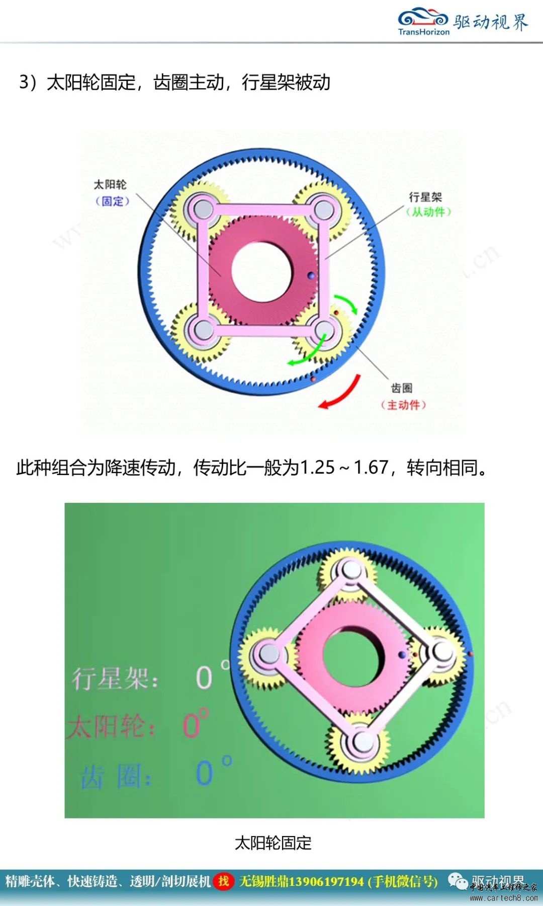 分析丨行星齿轮传动机构1.0w11.jpg