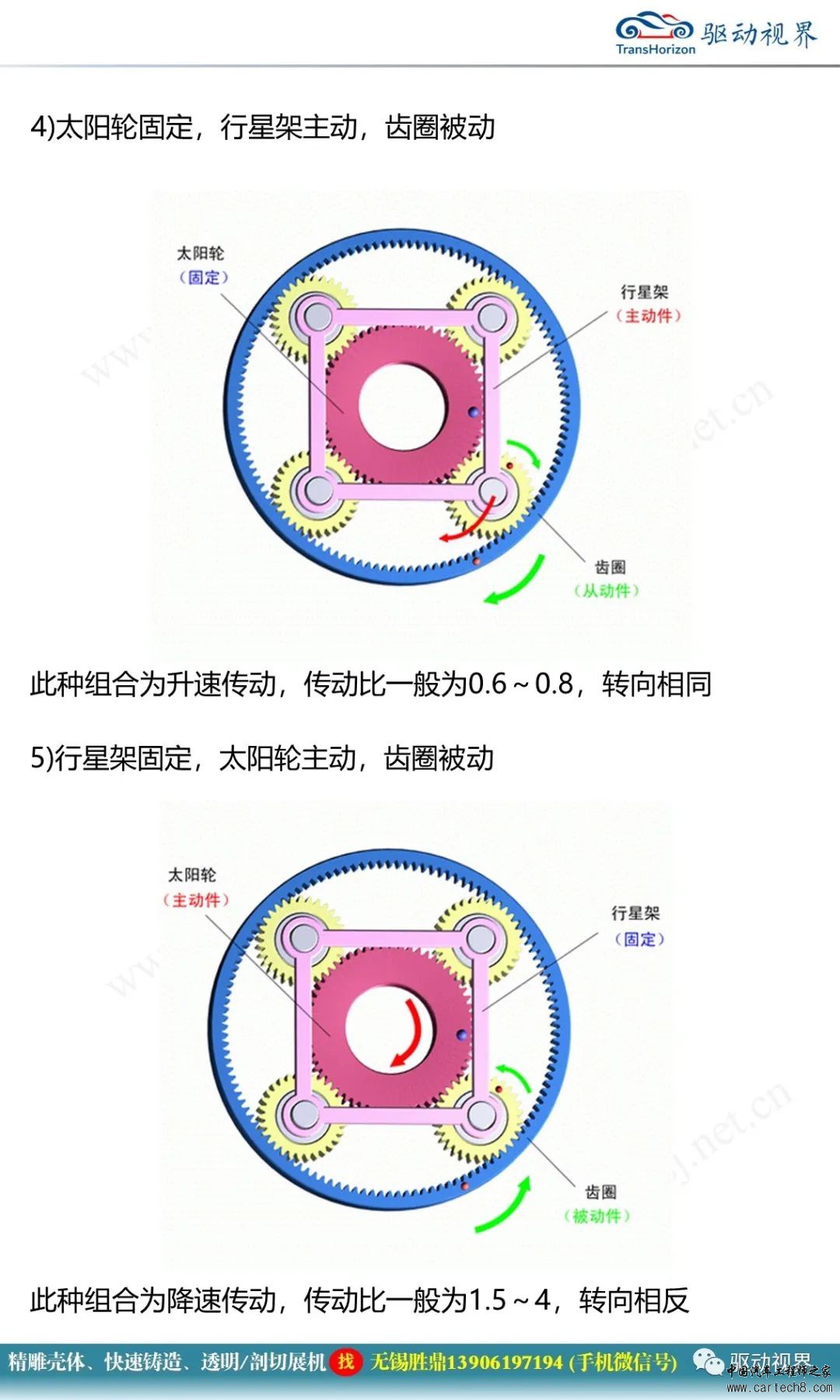 分析丨行星齿轮传动机构1.0w12.jpg