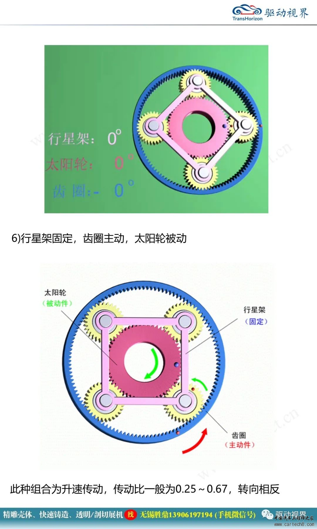 分析丨行星齿轮传动机构1.0w13.jpg