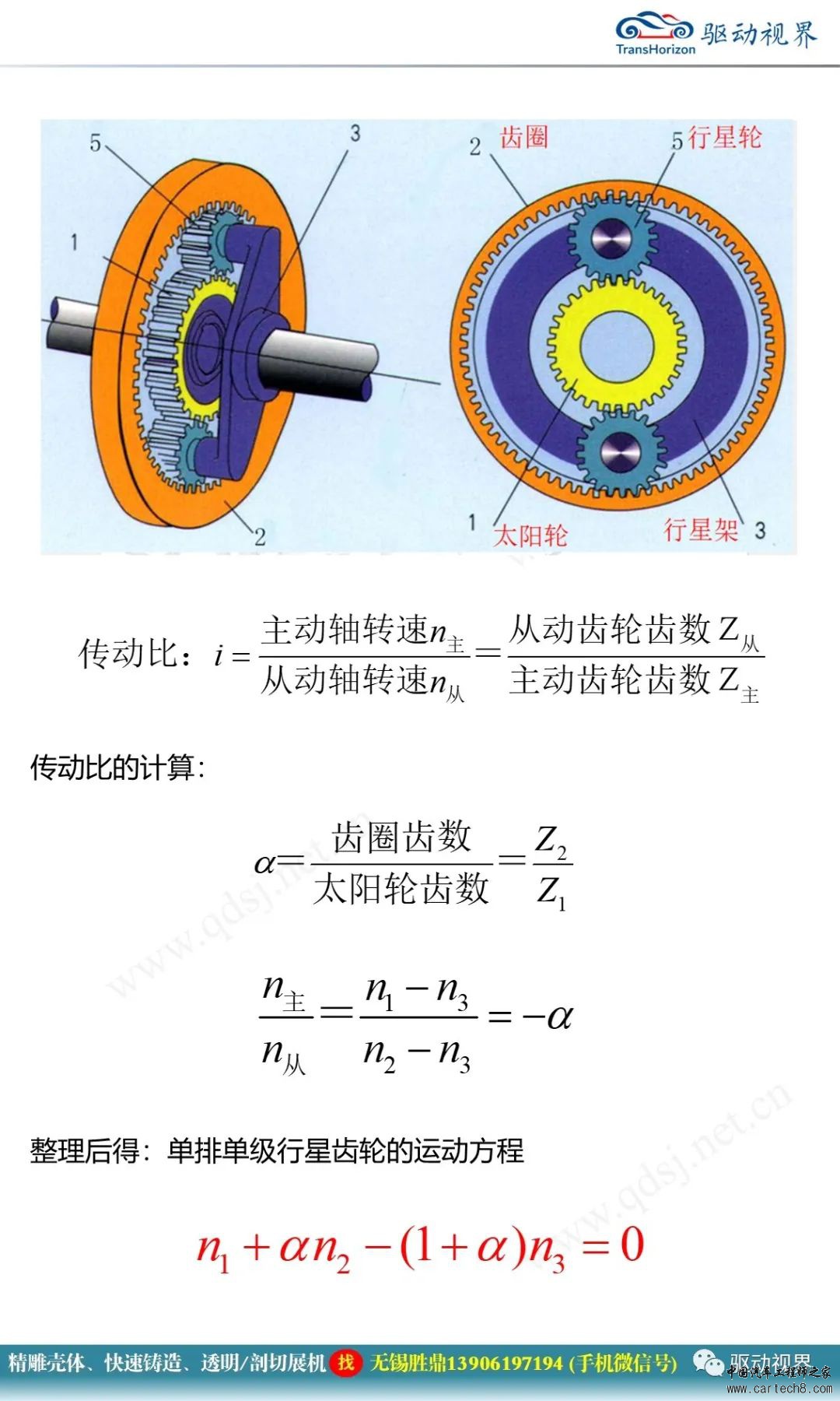 分析丨行星齿轮传动机构1.0w16.jpg