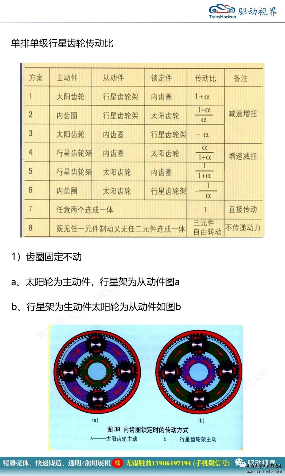 分析丨行星齿轮传动机构1.0w17.jpg