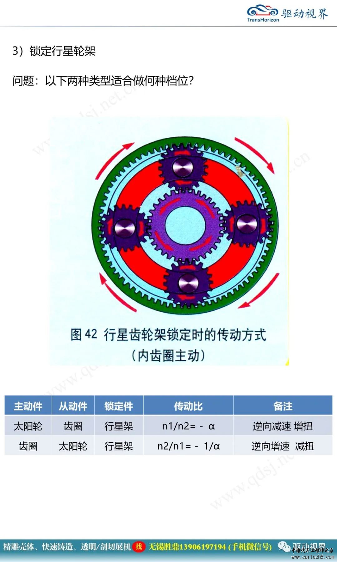 分析丨行星齿轮传动机构1.0w19.jpg