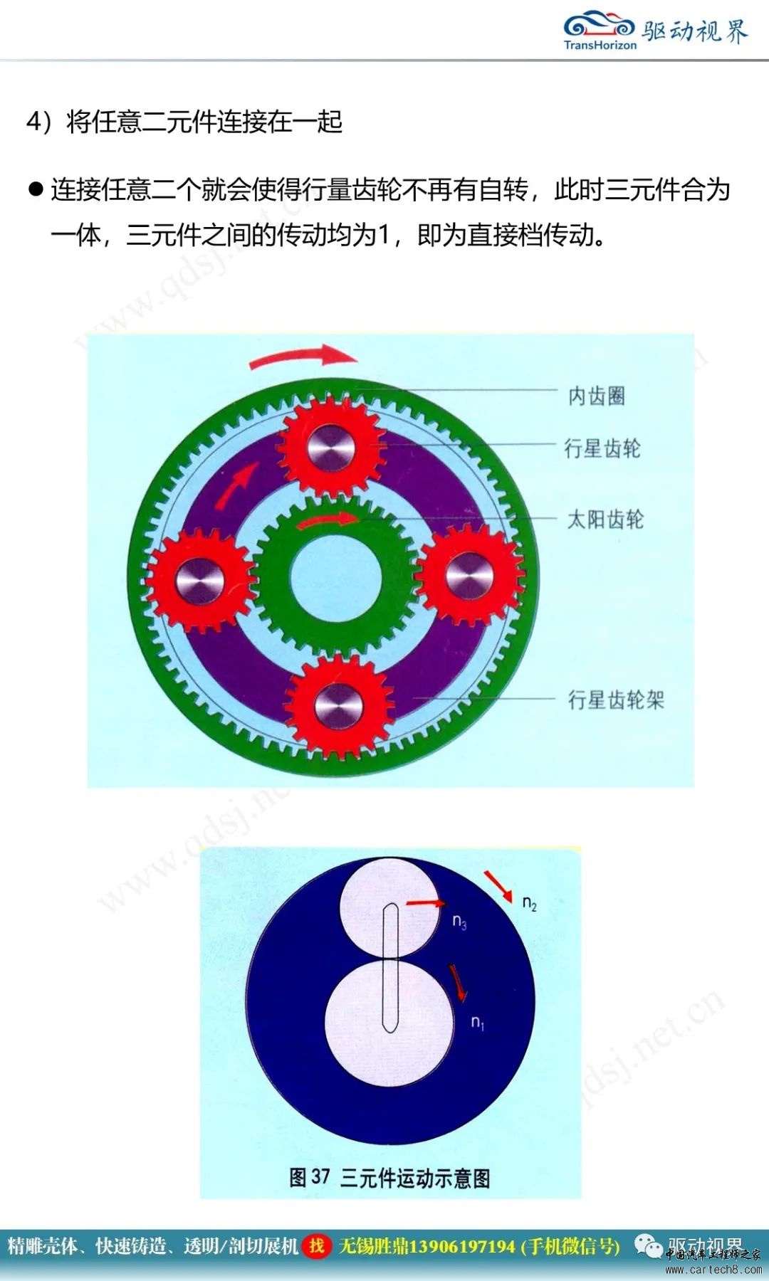 分析丨行星齿轮传动机构1.0w20.jpg