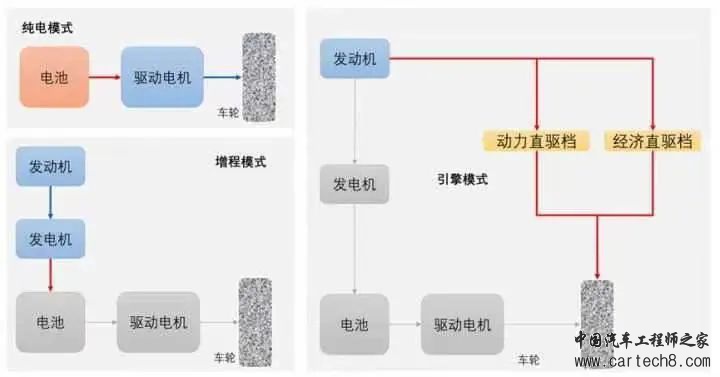 串并联混动进阶？DHT技术是什么？与DMi有什么区别？w5.jpg