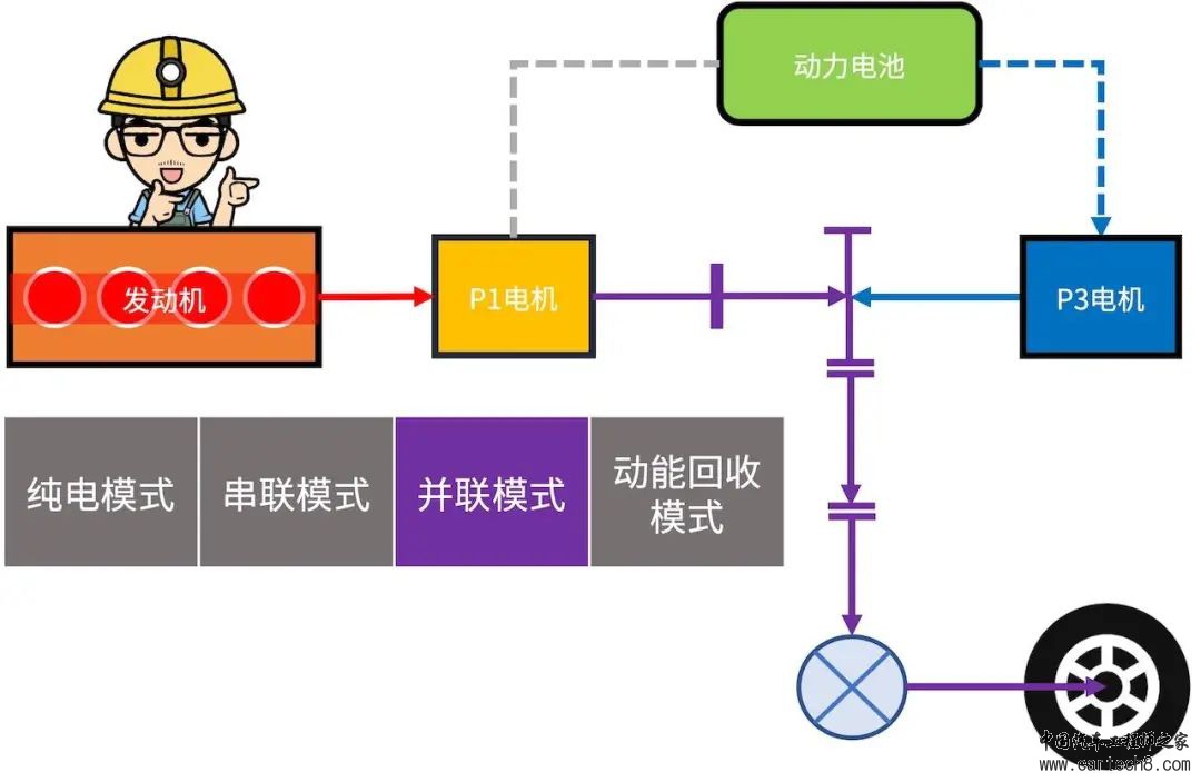 比亚迪汽车DMi混动系统介绍w6.jpg