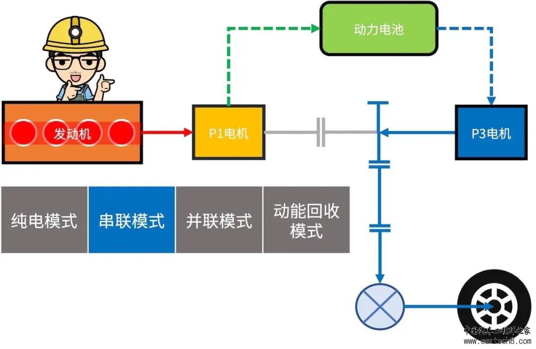 比亚迪汽车DMi混动系统介绍w5.jpg