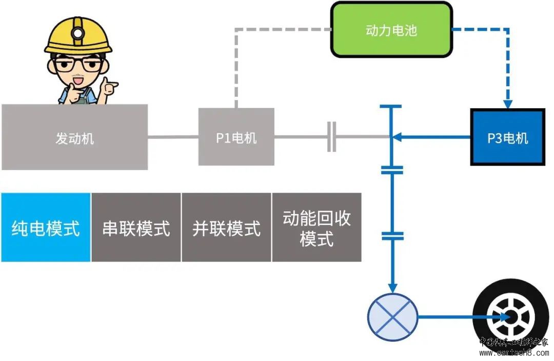 比亚迪汽车DMi混动系统介绍w4.jpg