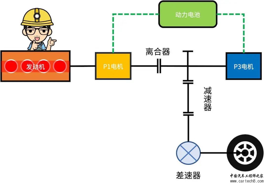 比亚迪汽车DMi混动系统介绍w3.jpg