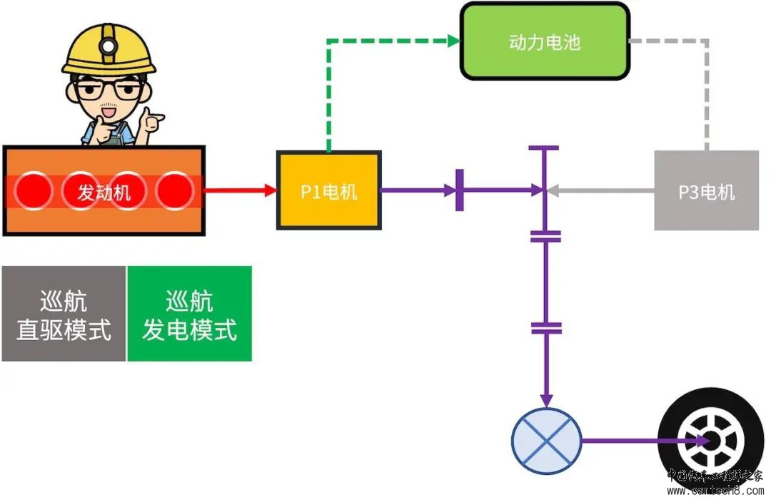 比亚迪汽车DMi混动系统介绍w9.jpg