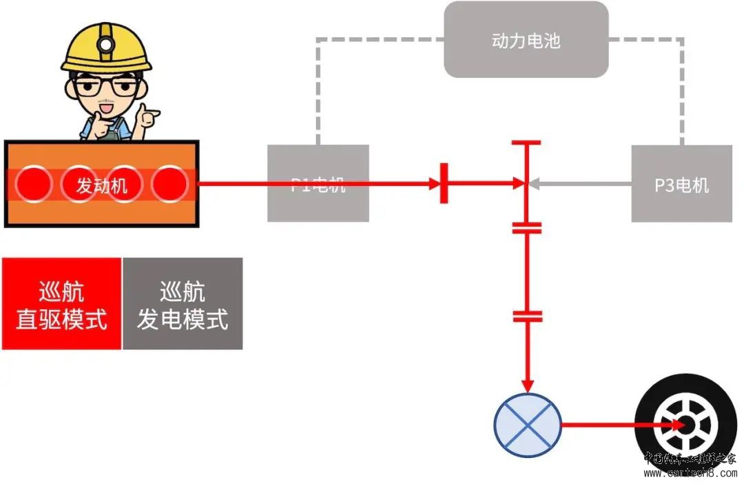比亚迪汽车DMi混动系统介绍w8.jpg