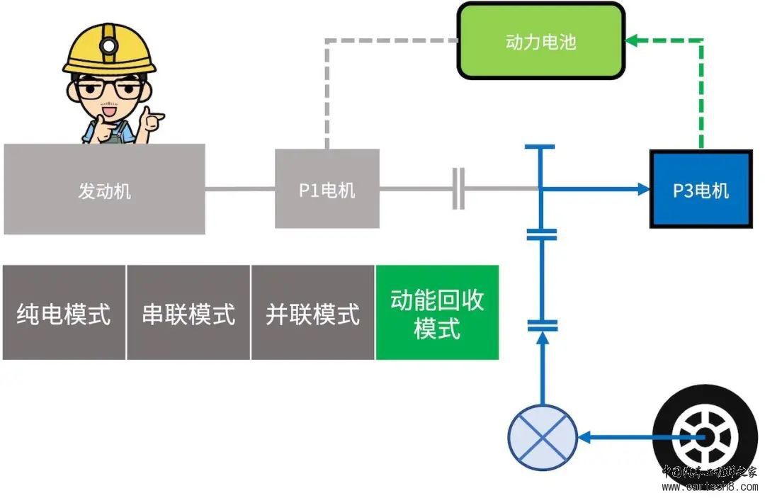 比亚迪汽车DMi混动系统介绍w7.jpg