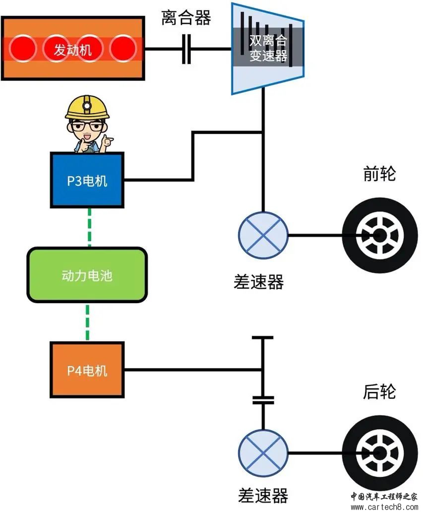 比亚迪汽车DMi混动系统介绍w13.jpg