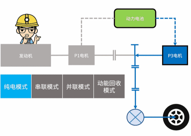 比亚迪汽车DMi混动系统介绍w10.jpg