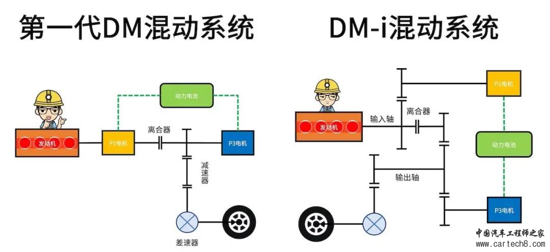 比亚迪汽车DMi混动系统介绍w11.jpg