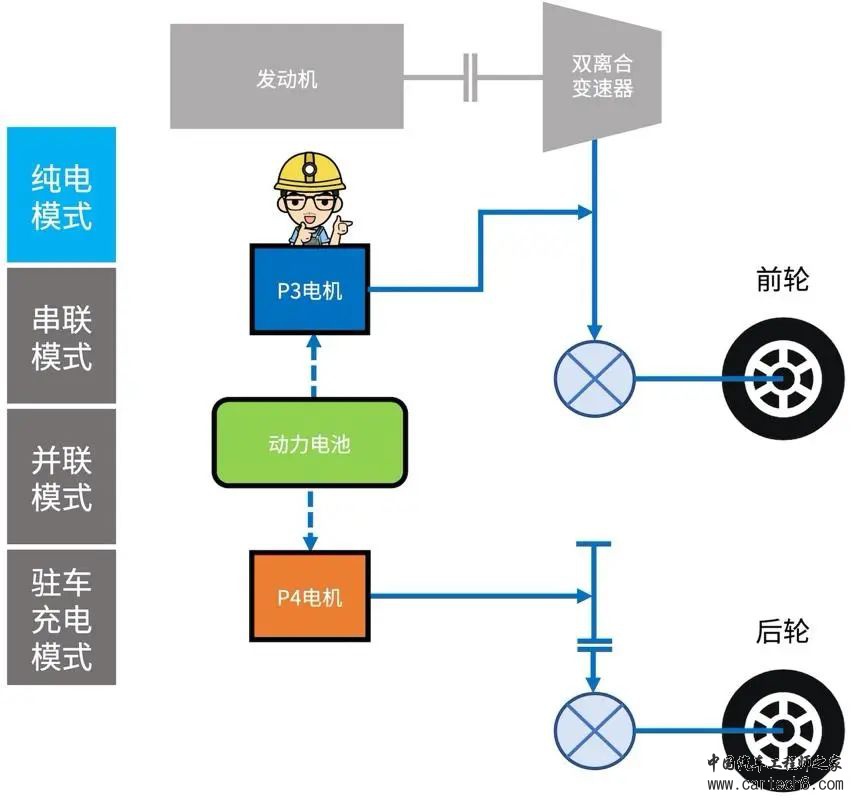 比亚迪汽车DMi混动系统介绍w14.jpg