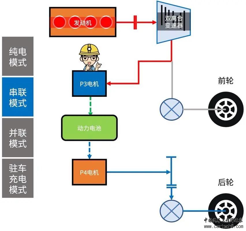 比亚迪汽车DMi混动系统介绍w15.jpg