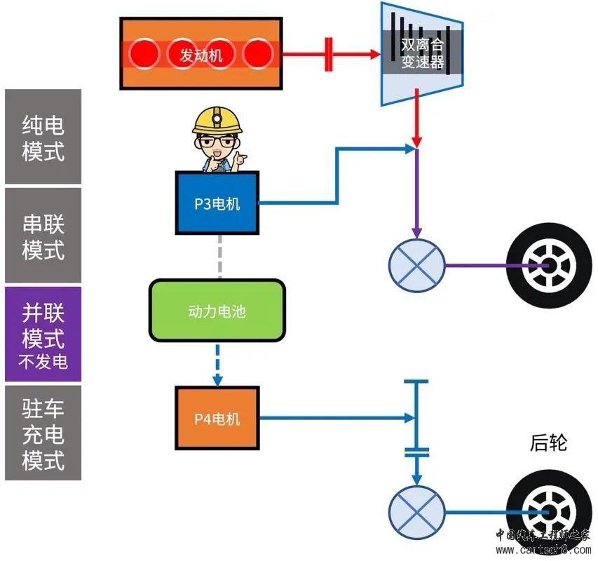 比亚迪汽车DMi混动系统介绍w17.jpg