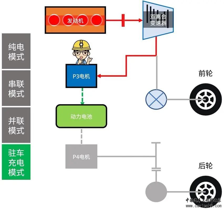 比亚迪汽车DMi混动系统介绍w18.jpg