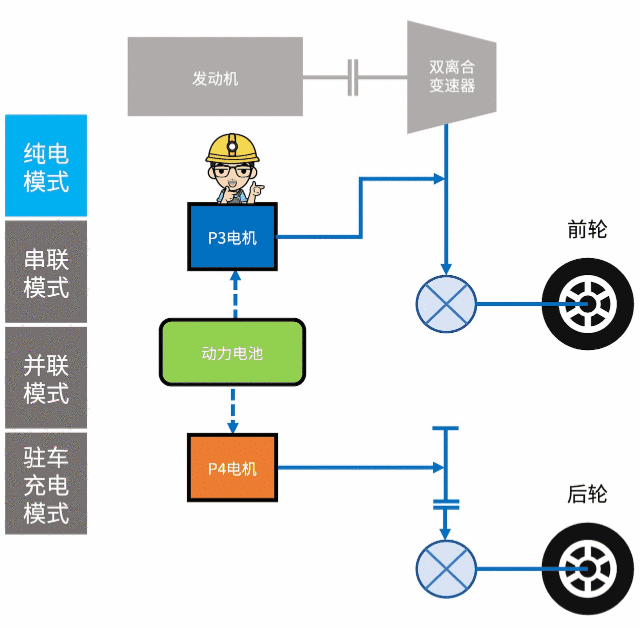 比亚迪汽车DMi混动系统介绍w19.jpg
