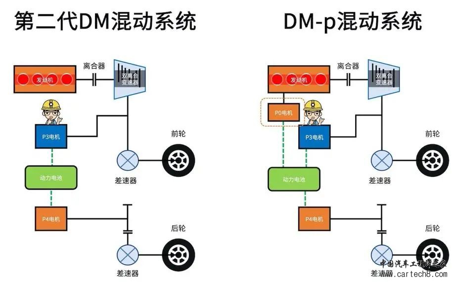 比亚迪汽车DMi混动系统介绍w20.jpg