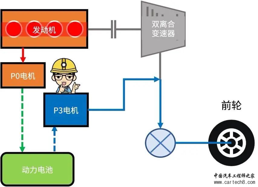 比亚迪汽车DMi混动系统介绍w22.jpg