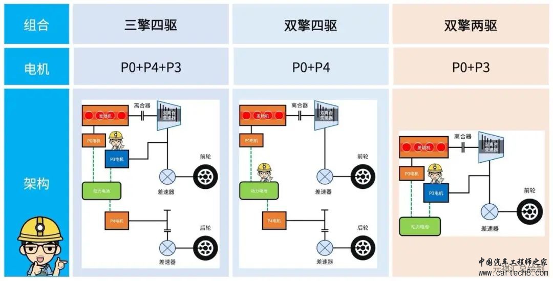 比亚迪汽车DMi混动系统介绍w24.jpg