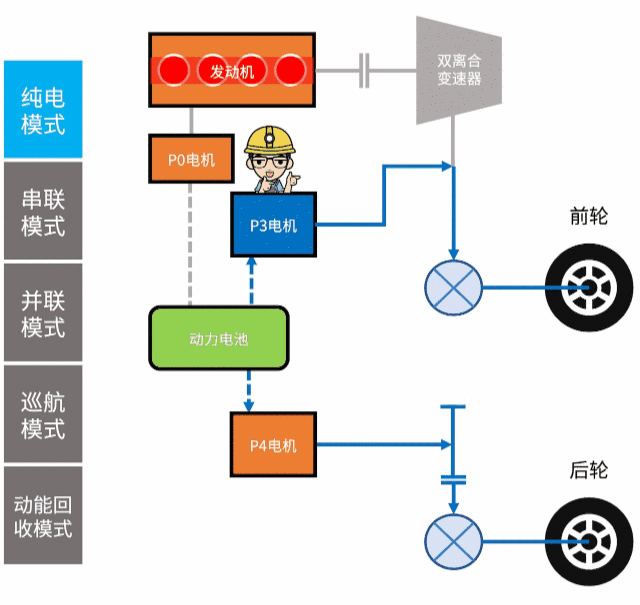 比亚迪汽车DMi混动系统介绍w26.jpg