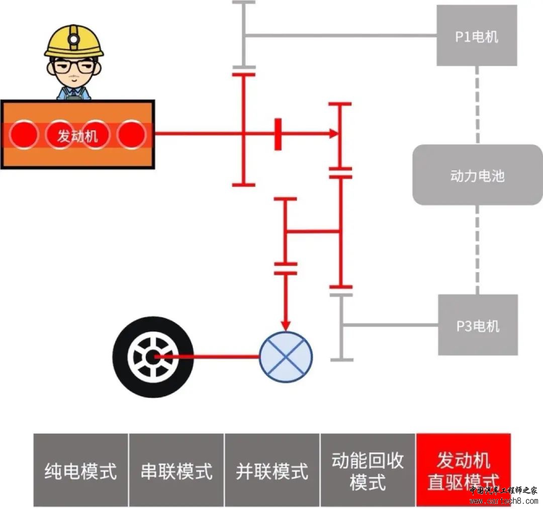 比亚迪汽车DMi混动系统介绍w42.jpg