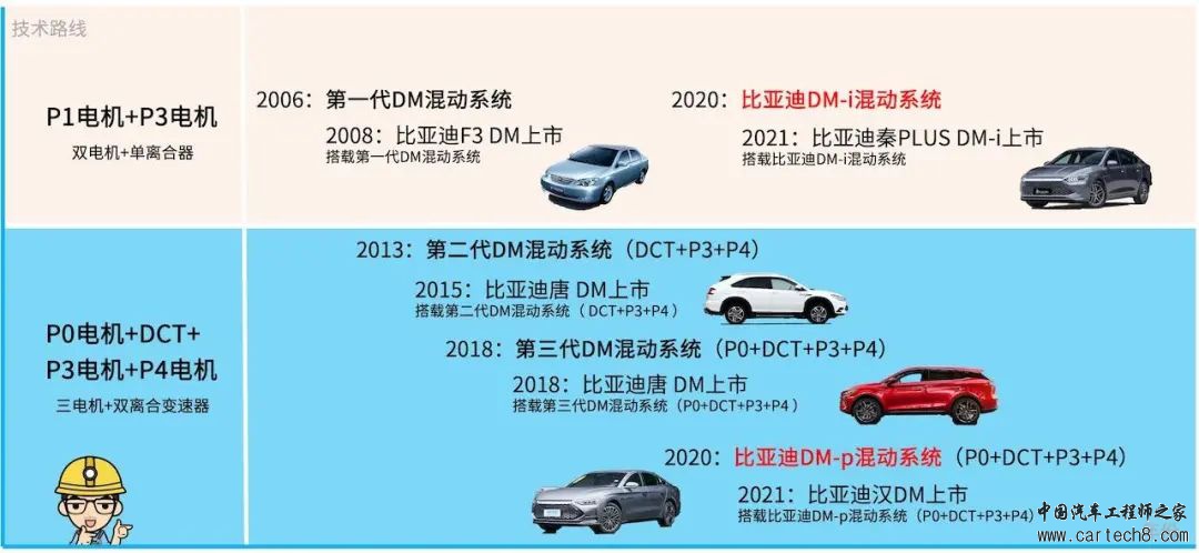 比亚迪汽车DMi混动系统介绍w49.jpg